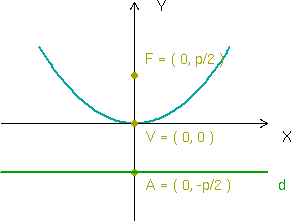 Parabola.png