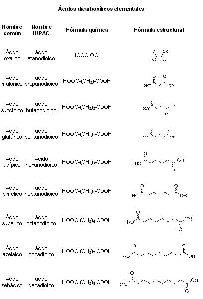 Acido dicarboxílico.JPG