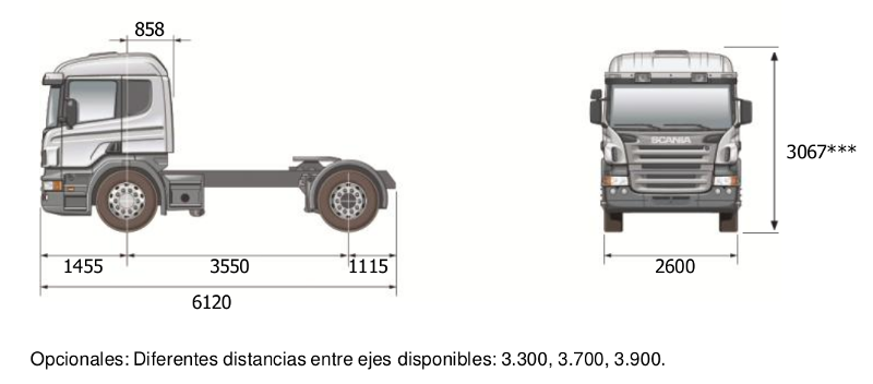 Dimensiones Scania P 310 LA 4x2.png