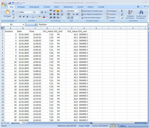 Aquí puede ver los datos registrados en la tarjeta SD del medidor de pH PCE-PHD 1