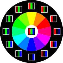 Círculo cromático RGB. Cada píxel de una pantalla o monitor, sintetiza un color graduando la luminosidad de sus 3 subpíxeles