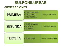 Sulfonilureas.jpg