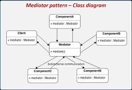 Extructura d mediador.png