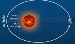 Afelio y perihelio(3).jpg