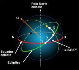 Coordenadas eclipticas.jpg