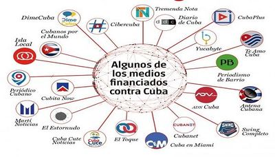 Medios-dependientes-del-cibernegocio-contra-Cuba.jpg