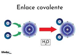 Enlace covalente.jpg
