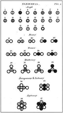 Atomos y moleculas.jpg
