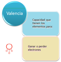 Capa-de-valencia-mapa-conceptual.png