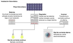 Instalacion-fotovoltaica.jpg