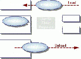 Metodo init del Servlet.gif
