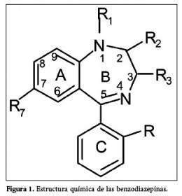 Estructura química de las benzodiazepinas.jpg