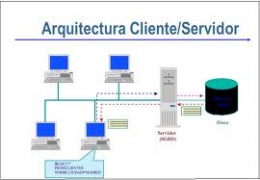 Arquitectura Cliente servidor1.jpeg