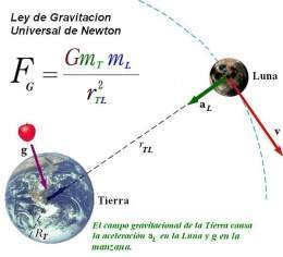 Ley-de-gravitación.jpg