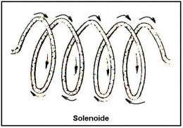 Solenoide.jpg